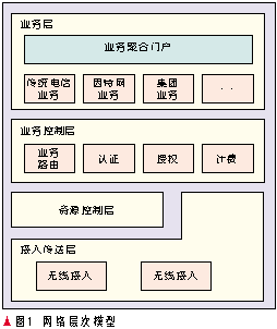 深度学习自适应融合模块 深度融合模式_深度学习自适应融合模块