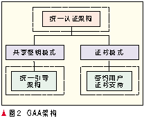 深度学习自适应融合模块 深度融合模式_运营商_02