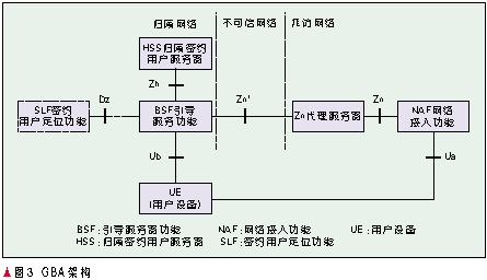 深度学习自适应融合模块 深度融合模式_深度学习自适应融合模块_03