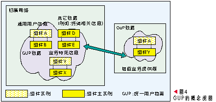 深度学习自适应融合模块 深度融合模式_服务器_04