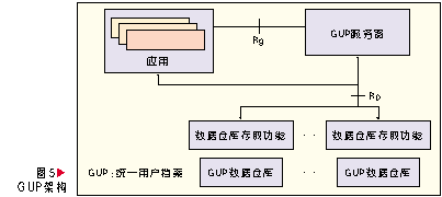 深度学习自适应融合模块 深度融合模式_运营商_05