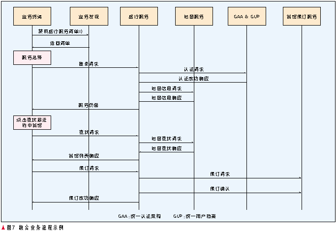 深度学习自适应融合模块 深度融合模式_数据_07