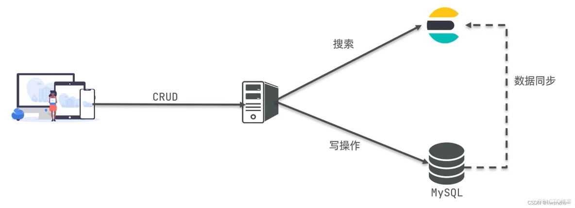 java热门搜索 java搜索引擎排名_spring boot