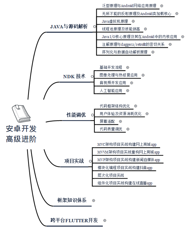 android 头条sdk android 今日头条_包名_03