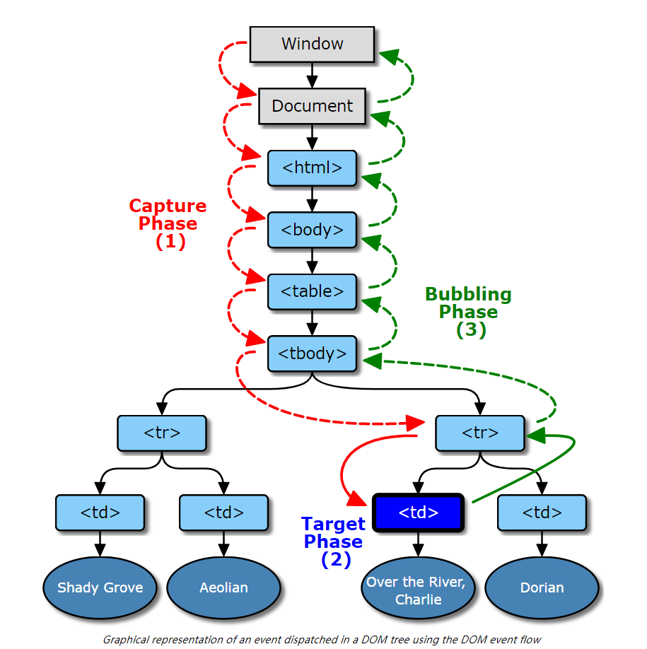 android 捕获javascript输出和异常 js捕获事件_html