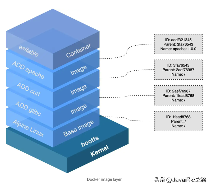 极控件docker 极空间docker_jvm