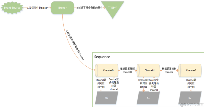 智能家居与车联网业务部 爱奇艺 组织架构 爱奇艺内部组织架构_大数据_04