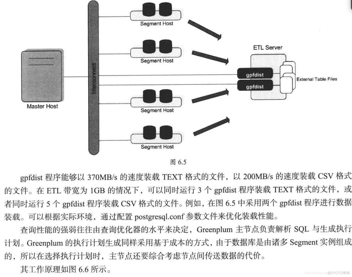 处理大数据交互有没有比redis快的 大数据交互式分析_处理大数据交互有没有比redis快的_13