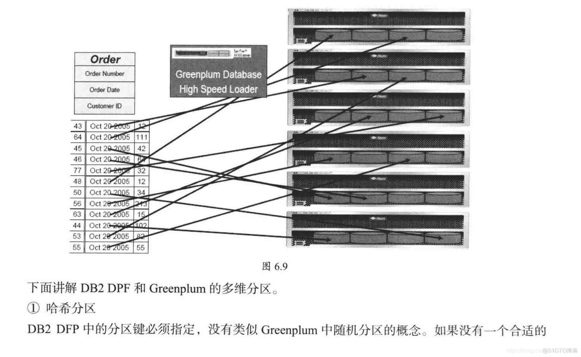 处理大数据交互有没有比redis快的 大数据交互式分析_服务器_18