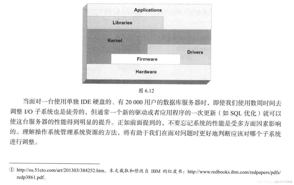 处理大数据交互有没有比redis快的 大数据交互式分析_Hive_30