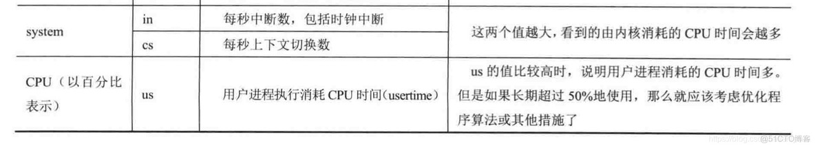 处理大数据交互有没有比redis快的 大数据交互式分析_数据仓库_57