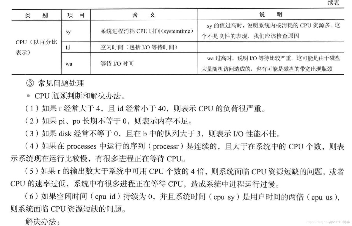 处理大数据交互有没有比redis快的 大数据交互式分析_服务器_58