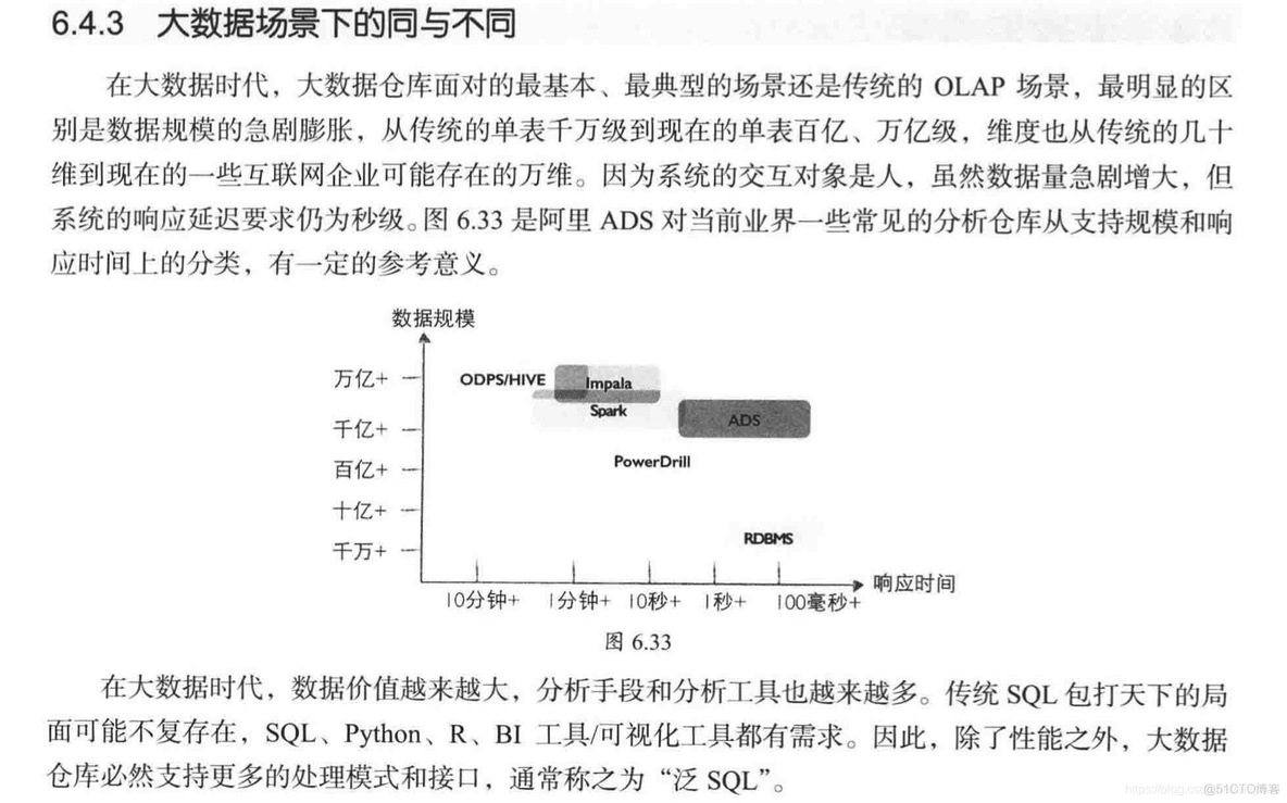 处理大数据交互有没有比redis快的 大数据交互式分析_Hive_105