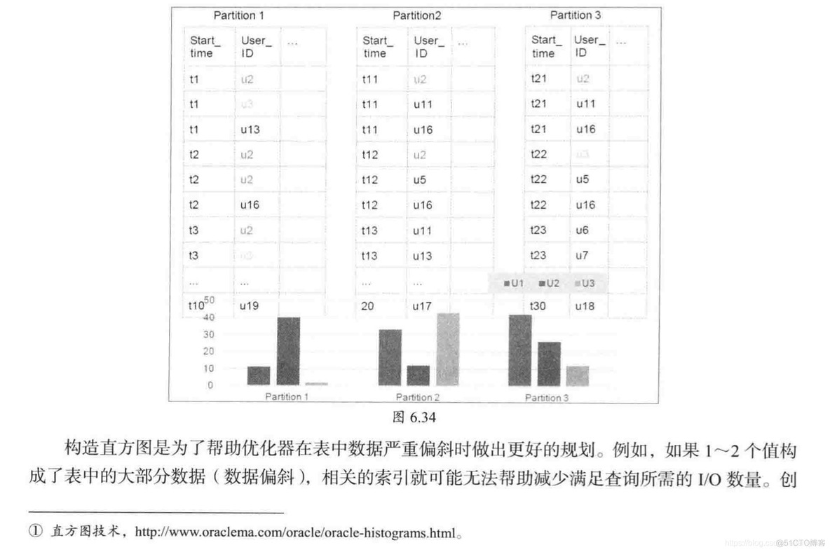 处理大数据交互有没有比redis快的 大数据交互式分析_Hive_107