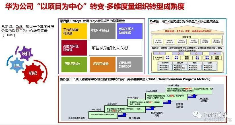 以项目为中心的组织架构图 以项目为核心_公司项目_06