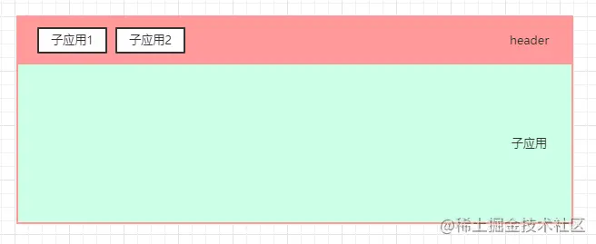 微前端改造jquery框架 微前端框架 qiankun 最佳实践_javascript