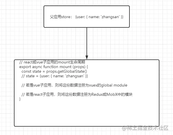 微前端改造jquery框架 微前端框架 qiankun 最佳实践_微前端改造jquery框架_02