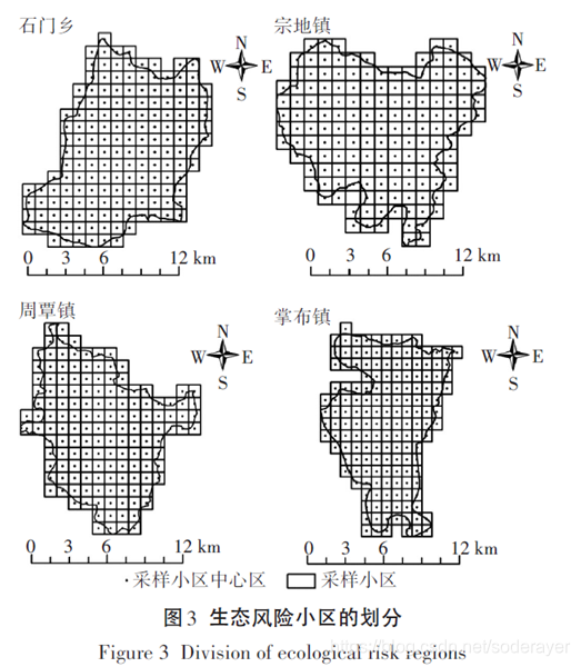景观格局网络 python 景观格局研究进展_风险分析_02