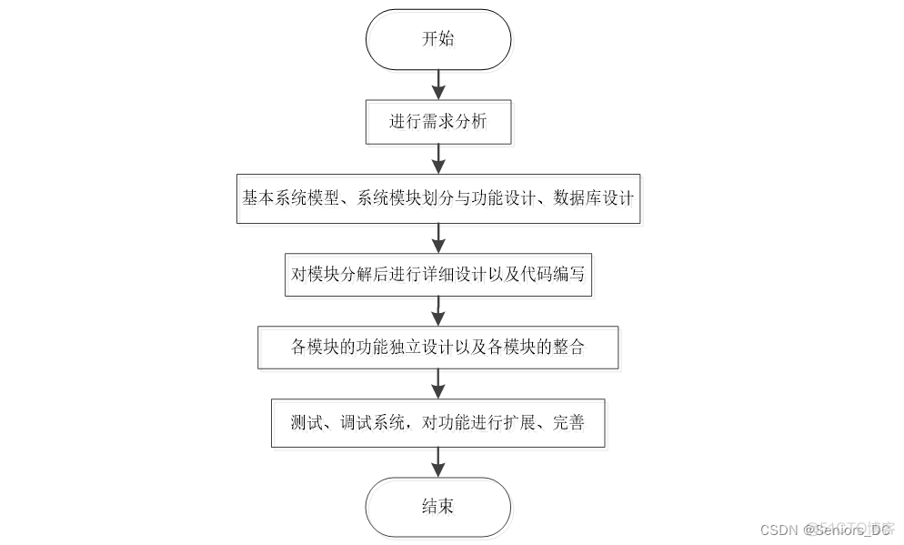 电力cime文档 java java电网项目_设计方案_05