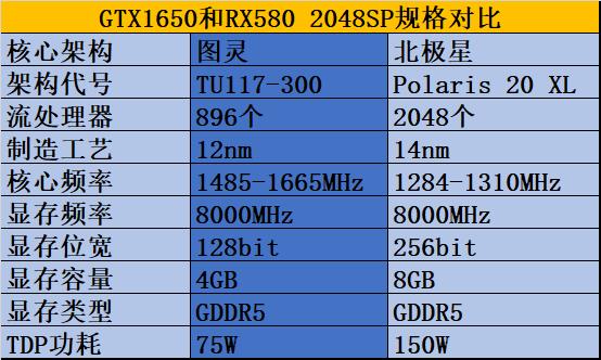 rx580 什么水平 机器学习 如何评价rx580_黑苹果_03