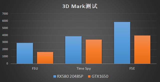 rx580 什么水平 机器学习 如何评价rx580_黑苹果_04