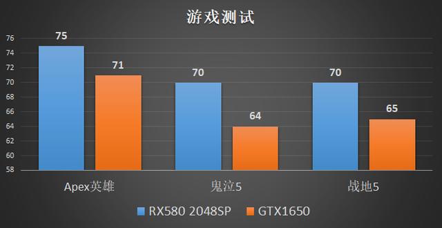 rx580 什么水平 机器学习 如何评价rx580_黑苹果_05