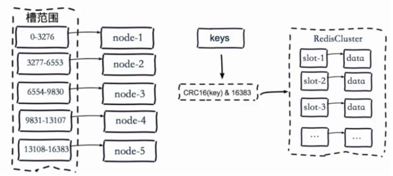 redis cluster连接地址 redis cluster status_cluster