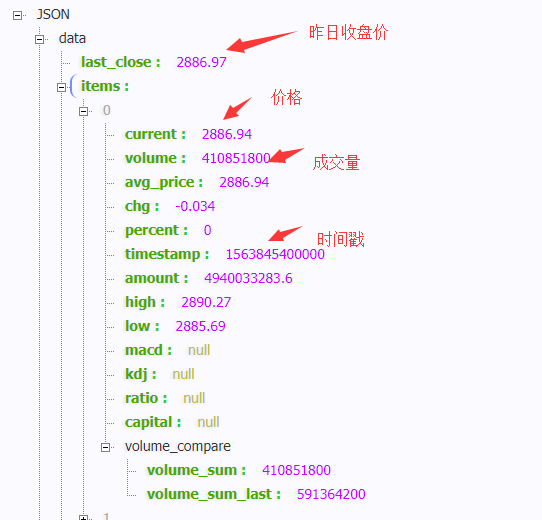 mpandroidchart 分时图 分时图时间段_ViewUI