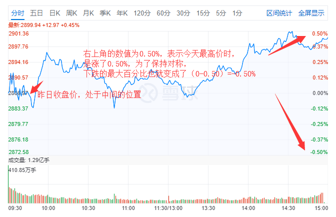 mpandroidchart 分时图 分时图时间段_json_02