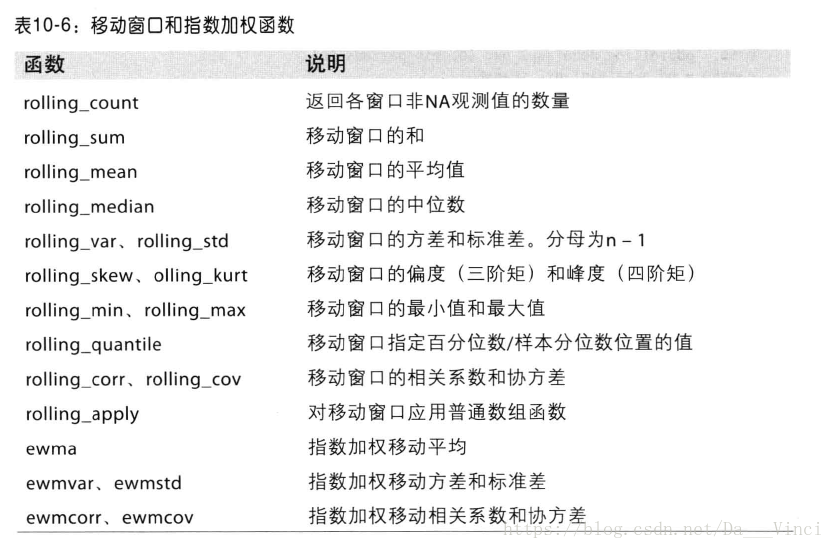 python移动指定窗口位置 python移动窗口函数_python移动指定窗口位置_08