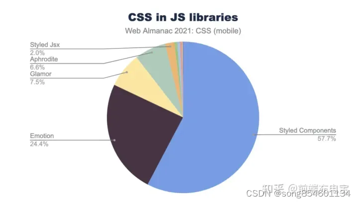 javascript 使用react function react jss_css