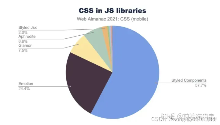 javascript 使用react function react jss_CSS