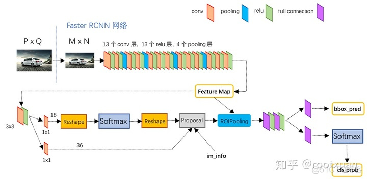 NARX代码 pytorch faster rcnn代码pytorch_ios_03