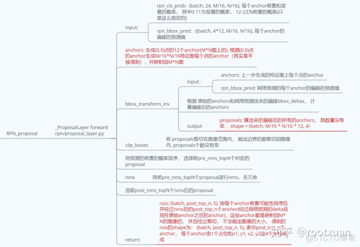 NARX代码 pytorch faster rcnn代码pytorch_ios_07