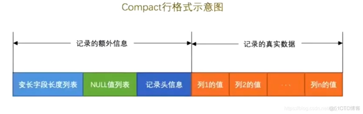 mysql page 内存结构和磁盘结构 mysql内存原理_数据库_03