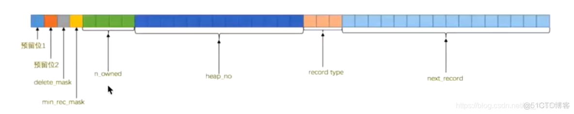 mysql page 内存结构和磁盘结构 mysql内存原理_mysql_04