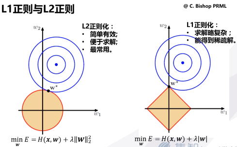 深度学习 损失函数 可微 损失函数的原理_代价函数_13