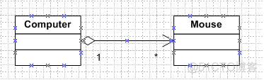 uml组合和聚合在java中 uml 组合 聚合_生命周期