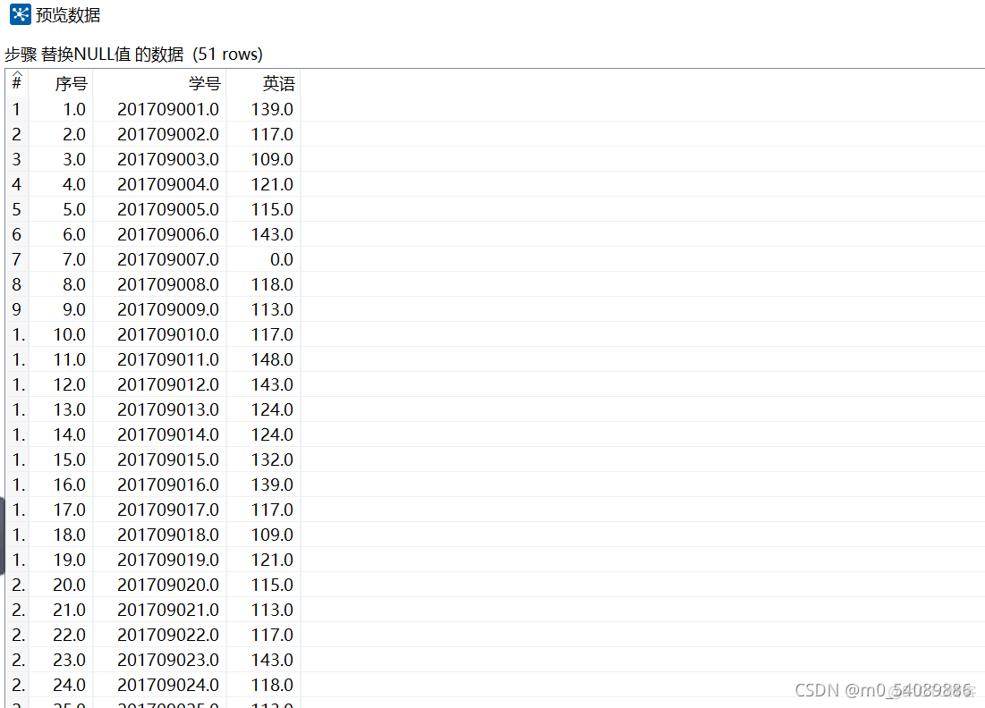 kettle 中使用javascript 如何从表格中获取列数据 kettle读取excel_etl_29