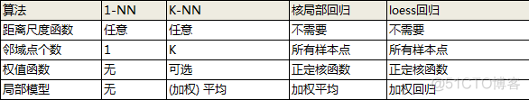 非线性机器学习的拟合实验 非线性拟合模型_GAM_12