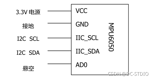 单片机可以实现机器学习吗 单片机能做机器人吗_单片机可以实现机器学习吗_08