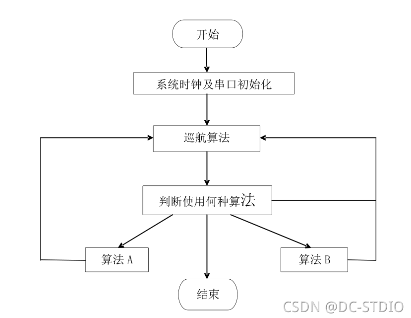 单片机可以实现机器学习吗 单片机能做机器人吗_智能扫地机器人_11