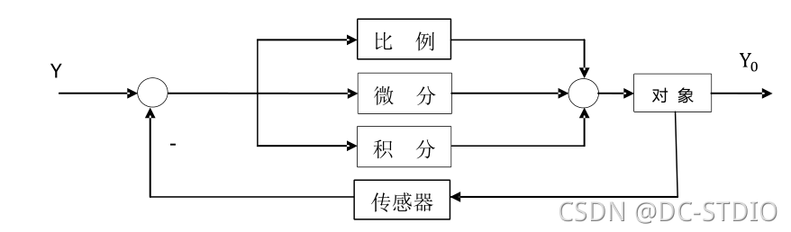 单片机可以实现机器学习吗 单片机能做机器人吗_单片机_13