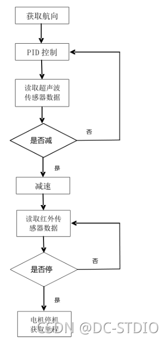 单片机可以实现机器学习吗 单片机能做机器人吗_单片机可以实现机器学习吗_14