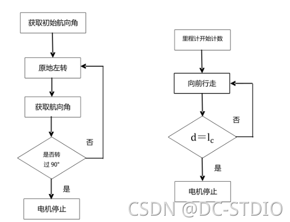 单片机可以实现机器学习吗 单片机能做机器人吗_单片机可以实现机器学习吗_15