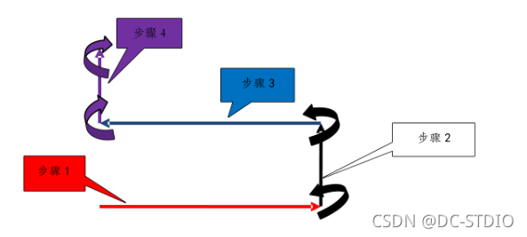 单片机可以实现机器学习吗 单片机能做机器人吗_智能扫地机器人_16