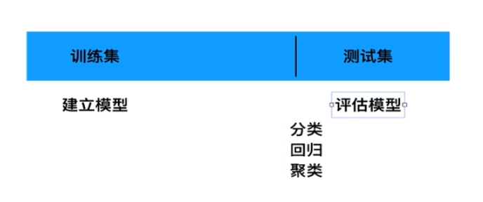 python sklearn数据集加载 sklearn数据集格式_数据集