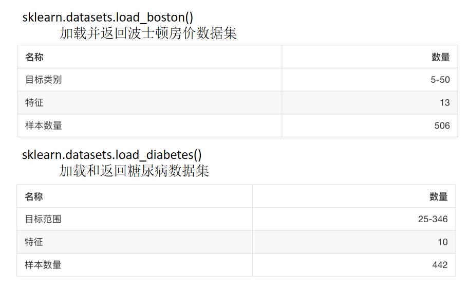 python sklearn数据集加载 sklearn数据集格式_特征值_11