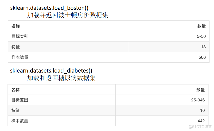 python sklearn数据集加载 sklearn数据集格式_数据集_11