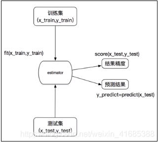 python sklearn数据集加载 sklearn数据集格式_标准差_13